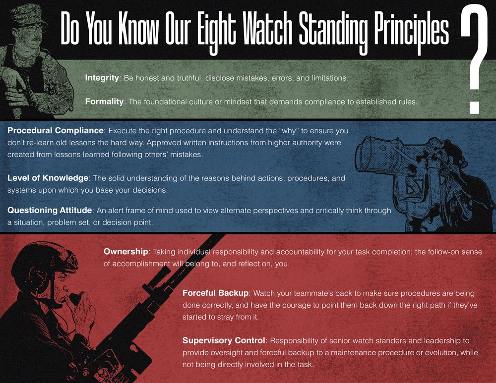 USS Gerald R. Ford (CVN 78) Watch Standing Principles