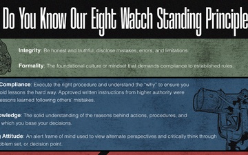 USS Gerald R. Ford (CVN 78) Watch Standing Principles
