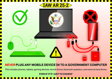 Cyber Security Warning Poster