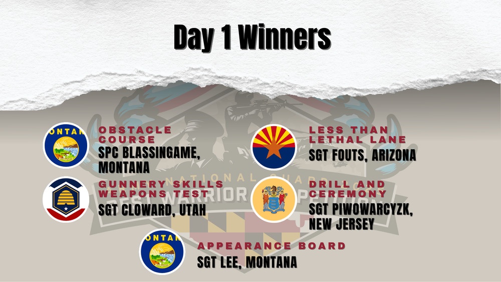 National Best Warrior Competition Day 1 Event Winners