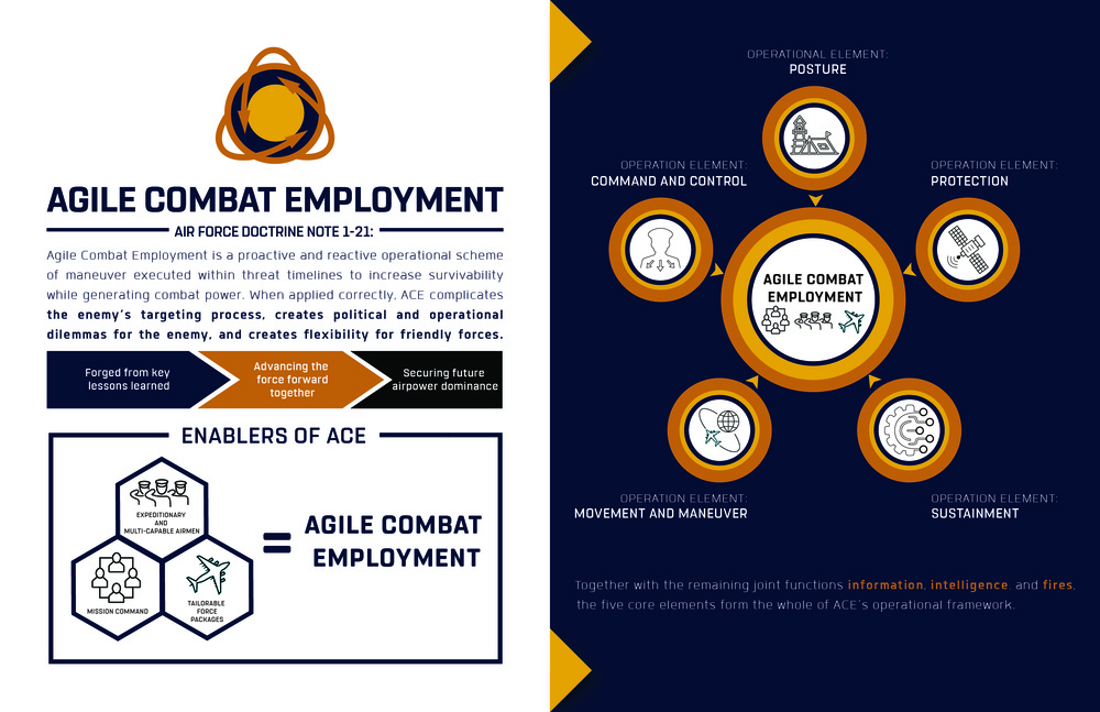 Agile Combat Employment Infographic