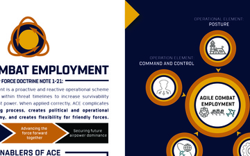 Agile Combat Employment Infographic