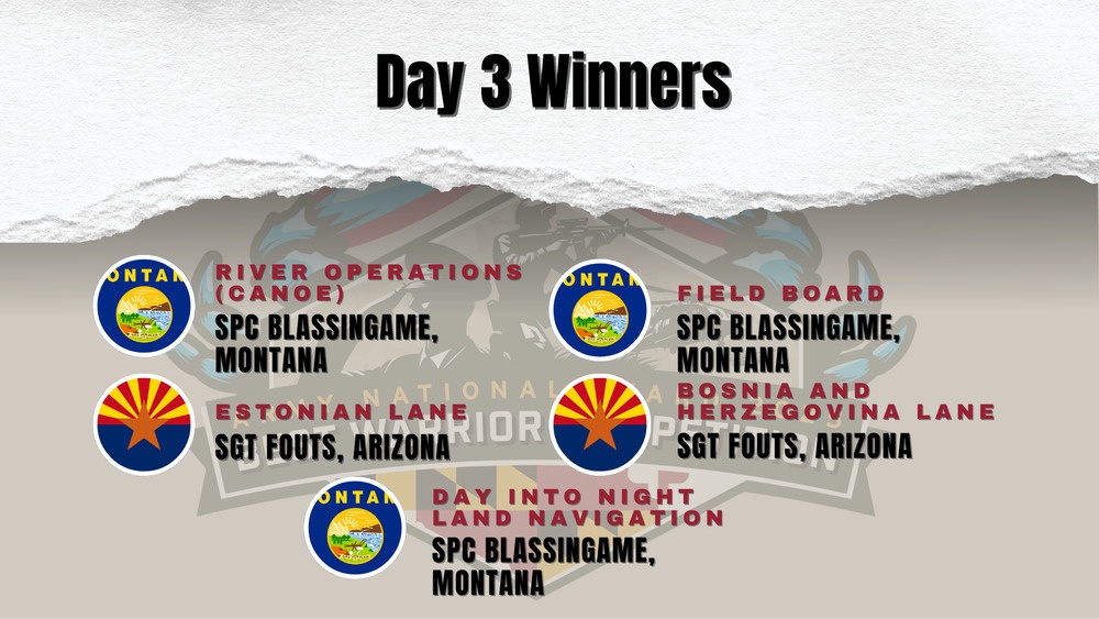National Best Warrior Competition Day 2 Event Winners