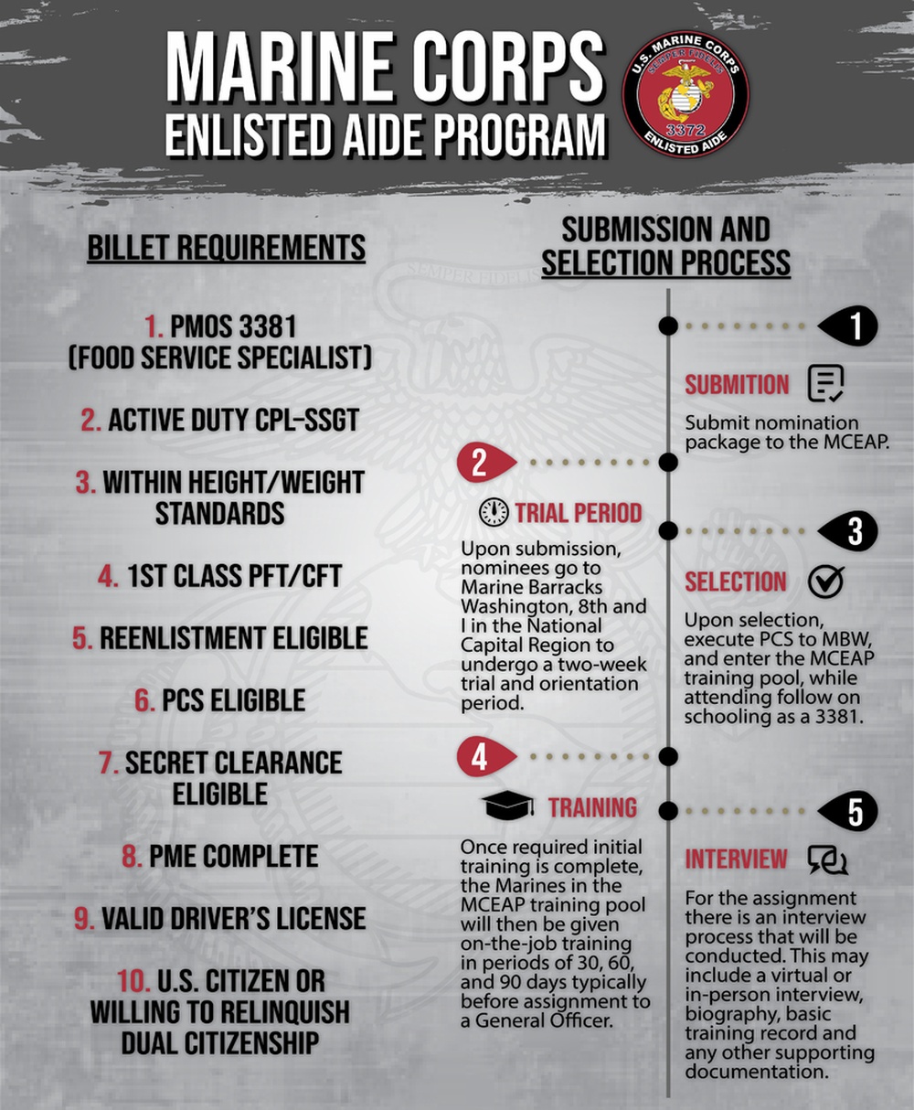 Marine Corps Enlisted Aide