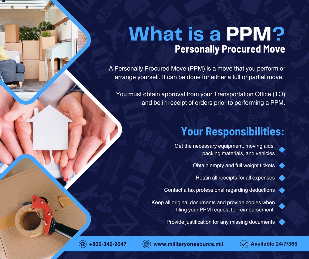 What is a PPM graphic