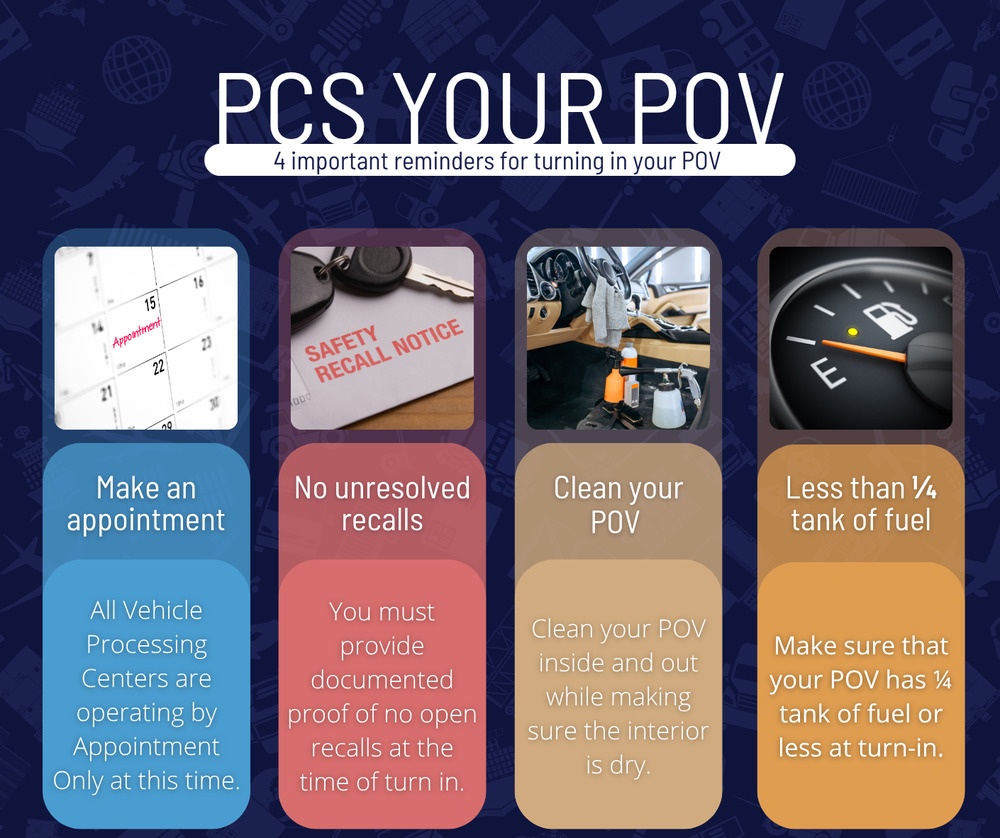 PCS your POV graphic