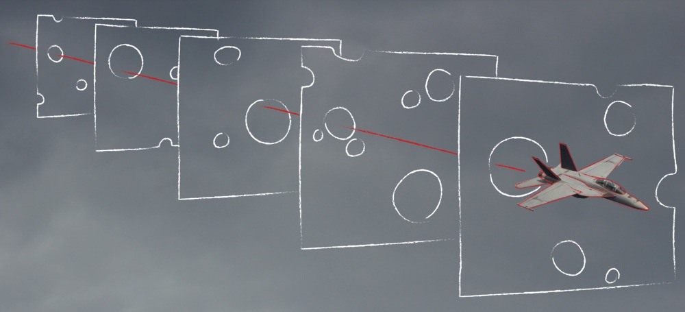 The Swiss Cheese Model