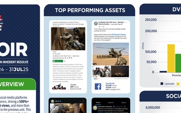 CJTF-OIR 214th MPAD Analytics Summary