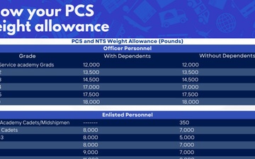 Know your weight allowance graphic