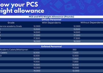 Know your weight allowance graphic