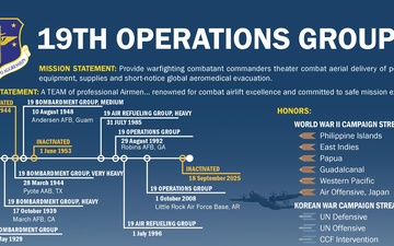 19th MXG and 19th OG Inactivation Storyboards