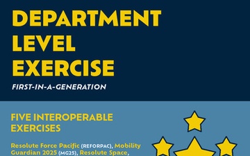 Department-Level Exercise series 2025 at a glance