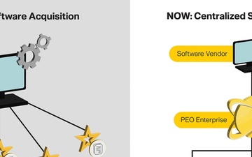 PEO Enterprise awards Army-wide ELA for CRM software
