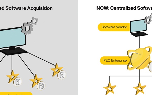 PEO Enterprise awards Army-wide ELA for CRM software