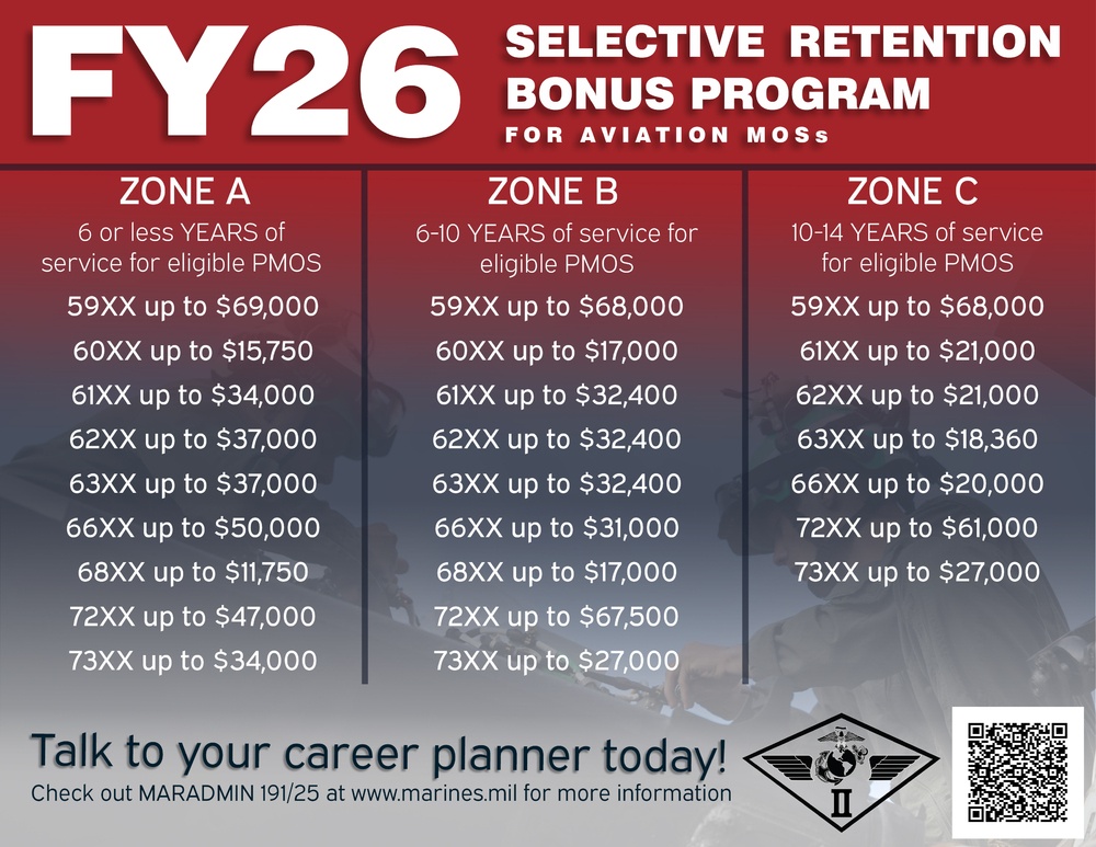 Fiscal Year 2026 Selective Retention Bonus Program