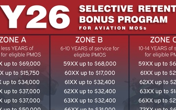 Fiscal Year 2026 Selective Retention Bonus Program
