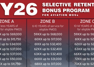 Fiscal Year 2026 Selective Retention Bonus Program