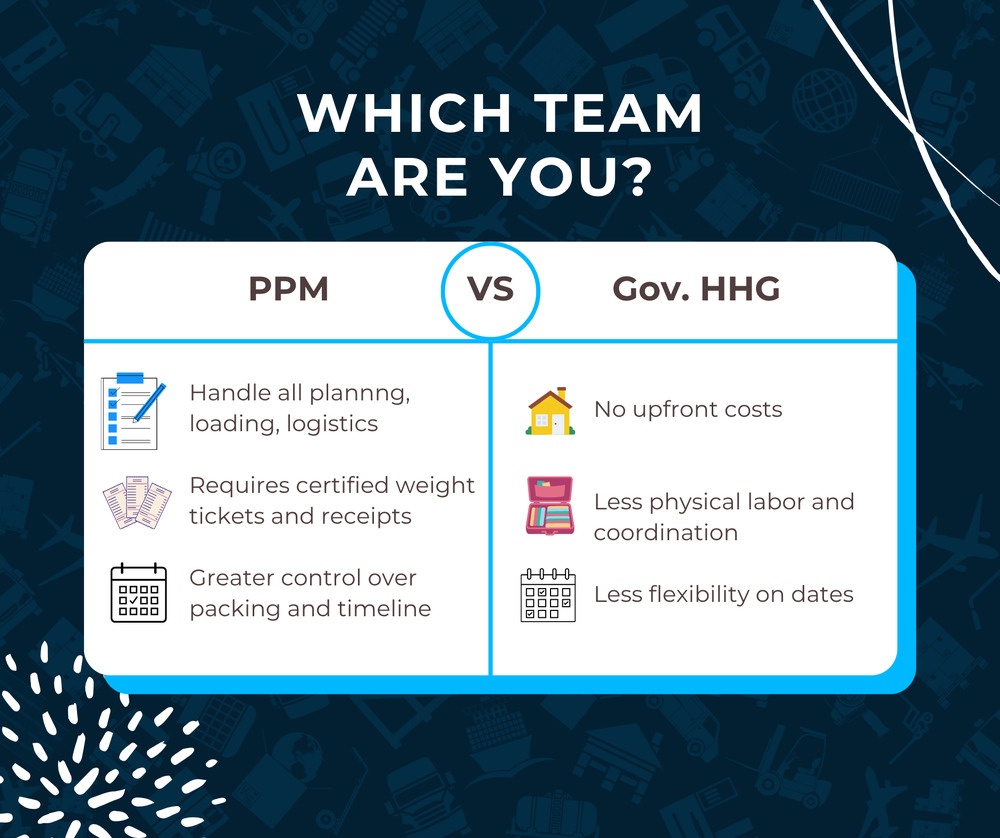 Which team are you graphic