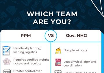 Which team are you graphic