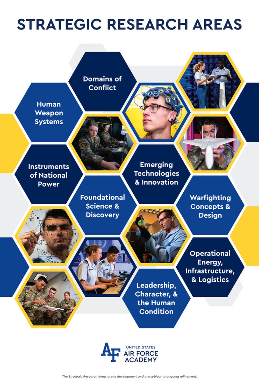 USAFA Strategic Research Areas