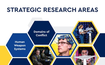 USAFA Strategic Research Areas