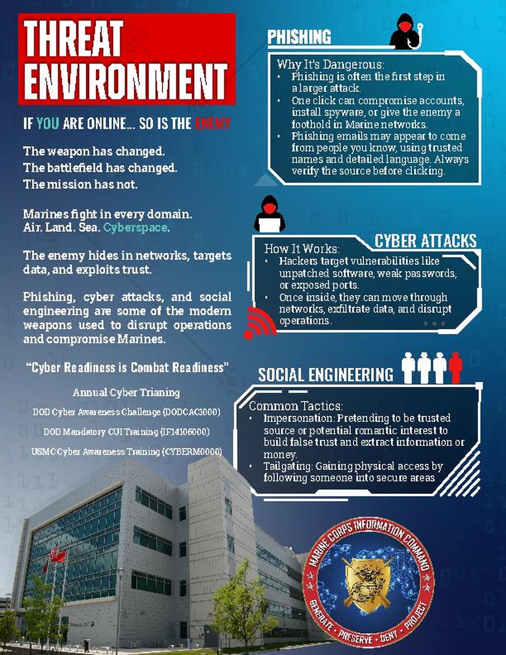 Cyber Threat Environment Infographic