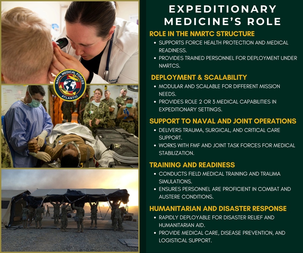 Naval Medical Forces Atlantic Expeditionary Medicine Graphics