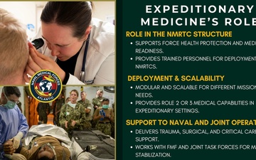 Naval Medical Forces Atlantic Expeditionary Medicine Graphics