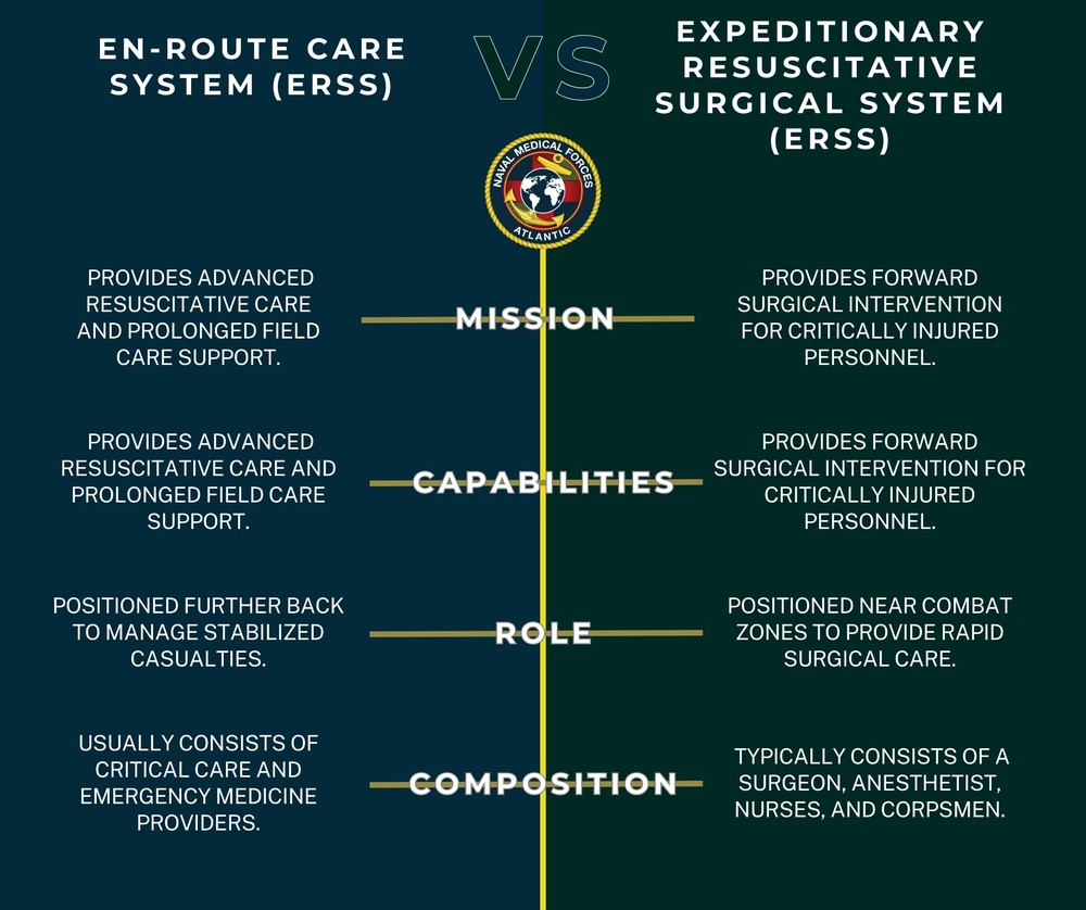 Naval Medical Forces Atlantic Expeditionary Medicine Graphics