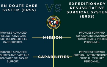 Naval Medical Forces Atlantic Expeditionary Medicine Graphics