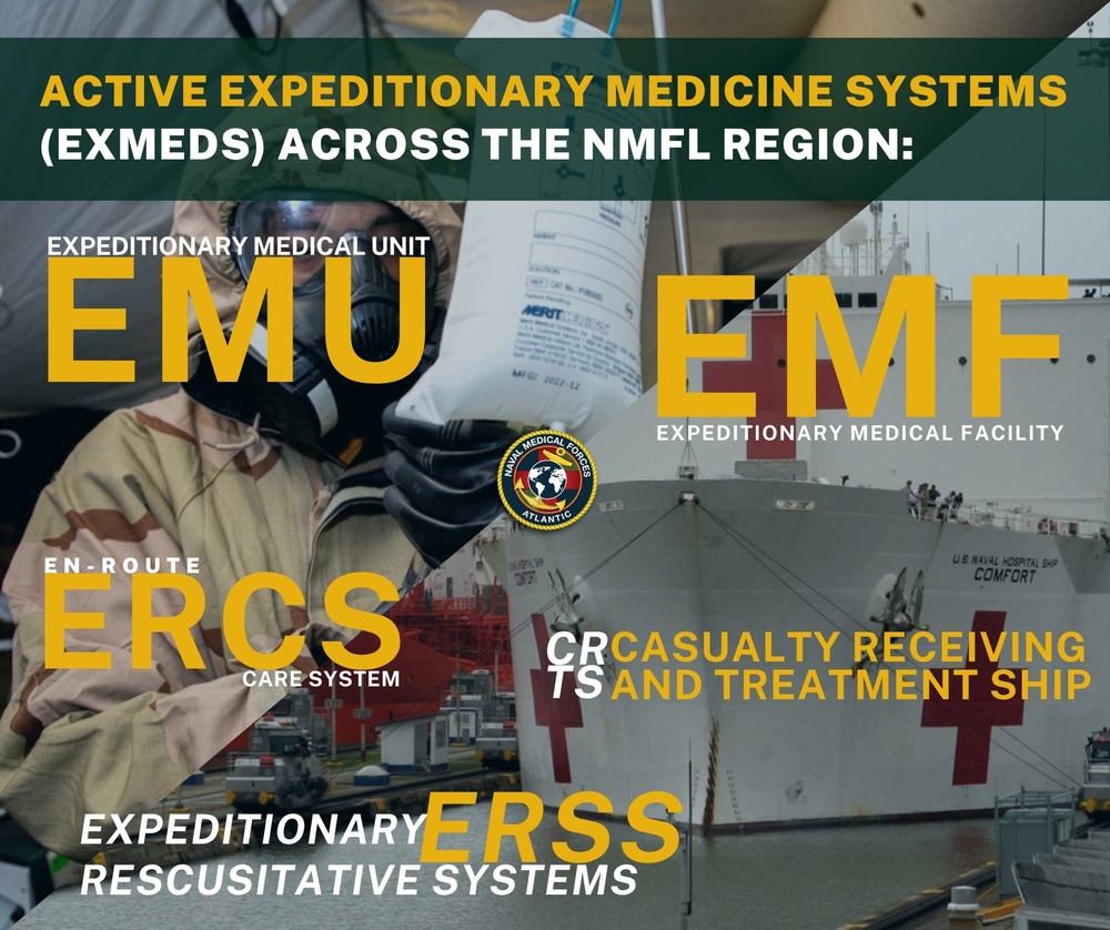 Naval Medical Forces Atlantic Expeditionary Medicine Graphics