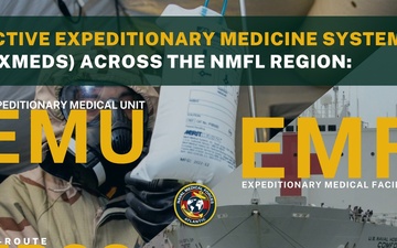 Naval Medical Forces Atlantic Expeditionary Medicine Graphics