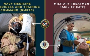 Naval Medical Forces Atlantic NMRTC and DHA Graphic