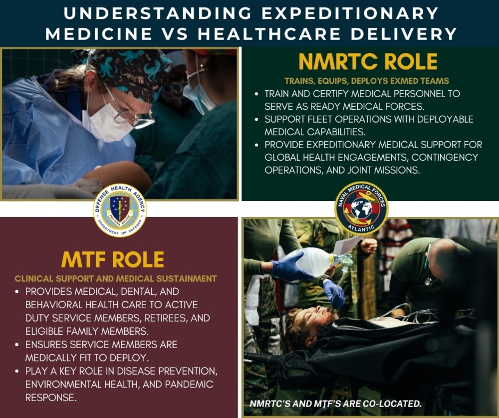 Naval Medical Forces Atlantic NMRTC and DHA Graphic