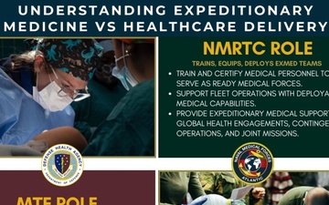 Naval Medical Forces Atlantic NMRTC and DHA Graphic