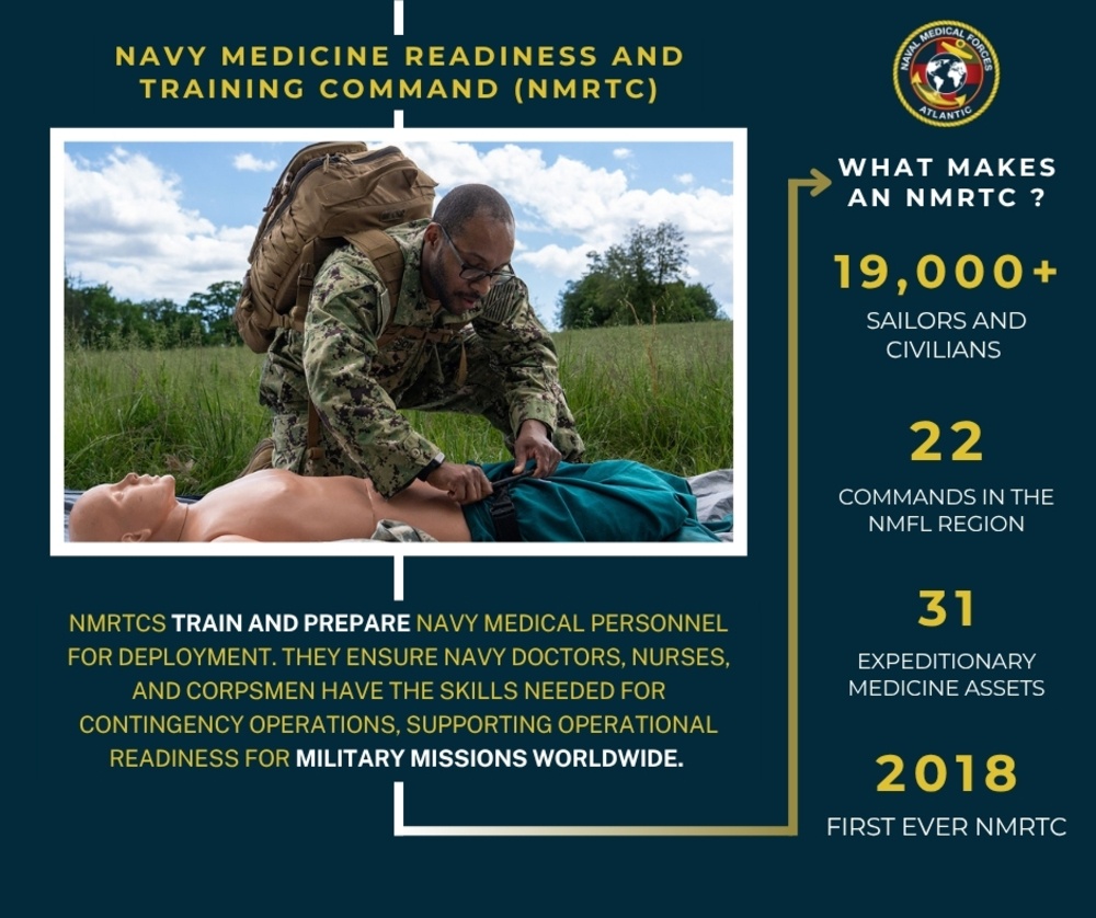NMRTC Informational Graphic