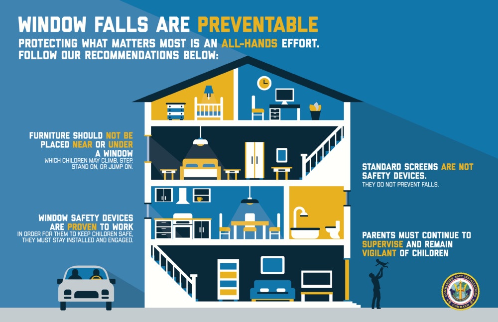 Window Falls Are Preventable Poster