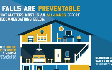 Window Falls Are Preventable Poster