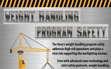 Weight handling program safety (2 of 3 vertical orientation)