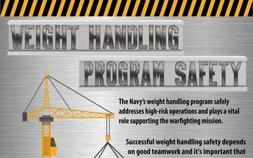 Weight handling program safety (3 of 3 vertical orientation)