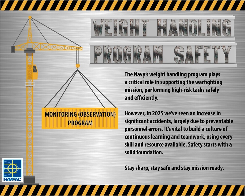 Weight handling program safety (1 of 3 horizontal orientation)