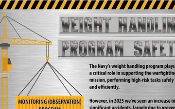 Weight handling program safety (1 of 3 horizontal orientation)