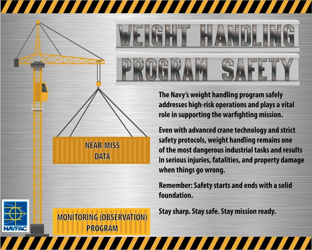 Weight handling program safety (2 of 3 horizontal orientation)