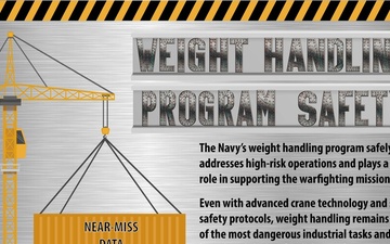 Weight handling program safety (2 of 3 horizontal orientation)