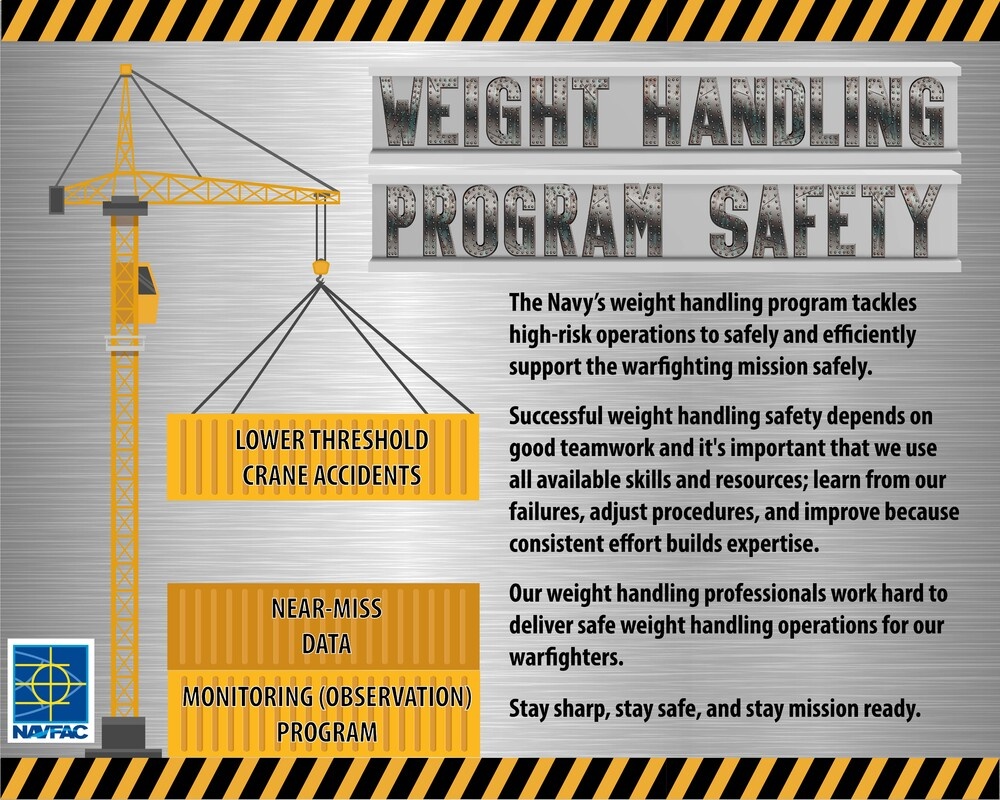 Weight handling program safety (3 of 3 horizontal orientation)