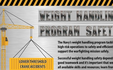 Weight handling program safety (3 of 3 horizontal orientation)