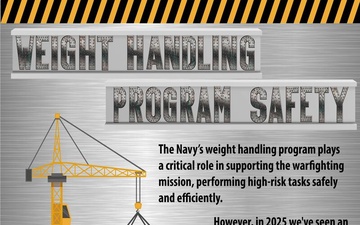 Weight handling program safety (1 of 3 vertical orientation)