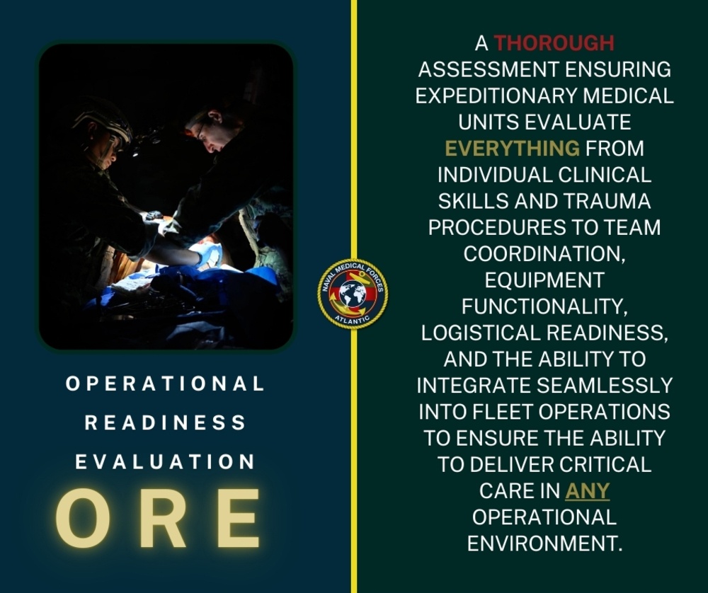 Operational Readiness Evaluation - Expeditionary Medicine Infographic
