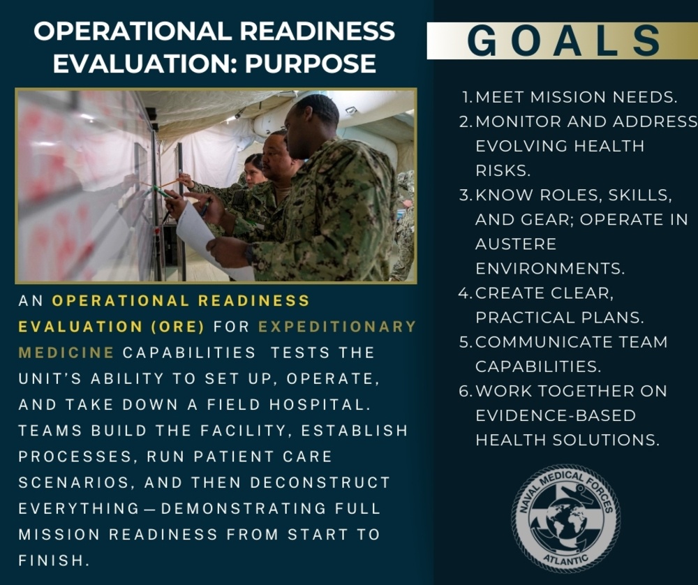 Operational Readiness Evaluation - Expeditionary Medicine Infographic