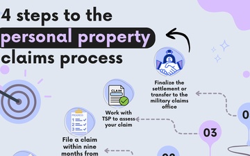 PCS Joint Task Force claims process